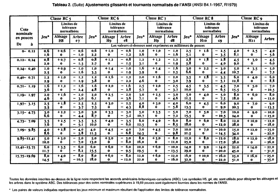 iso 2768 tolerance table pdf